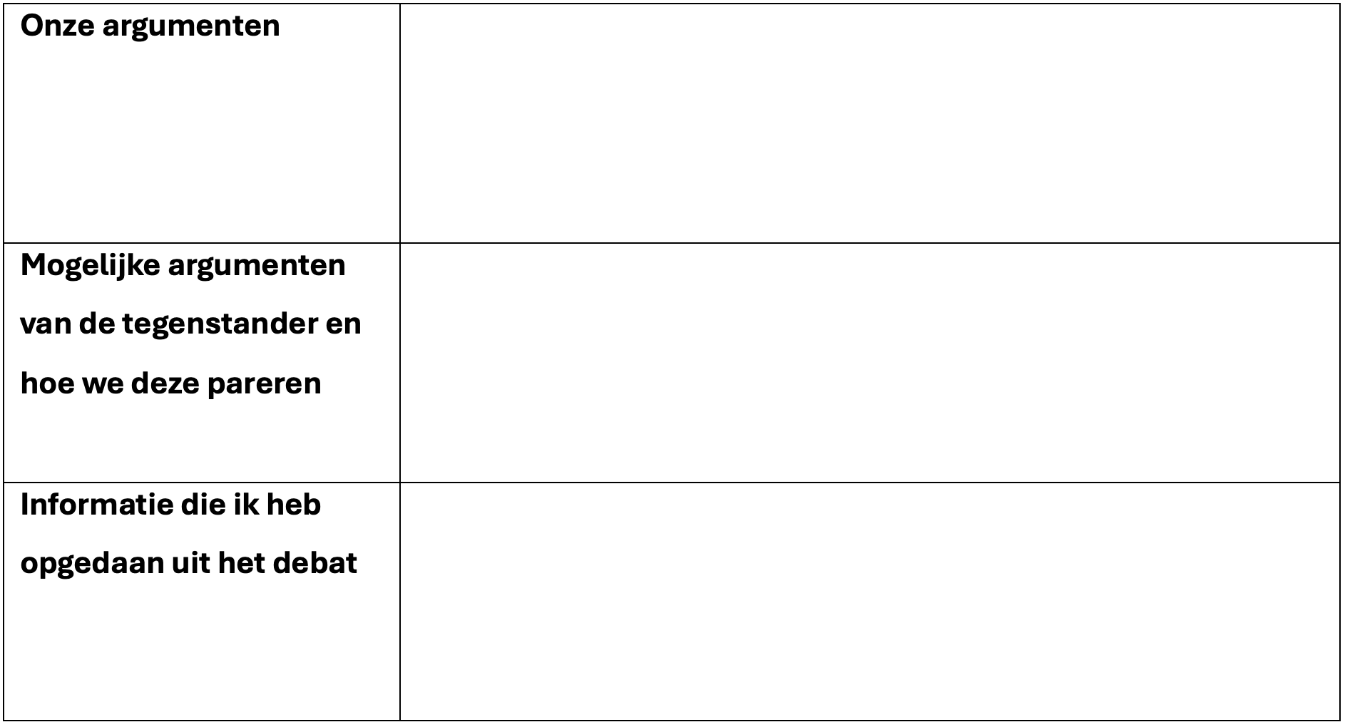 Close Reading - Afbeelding met tabel voor betoog argumenten