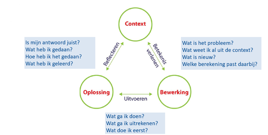 Drieslagmodel Drieslagmodel