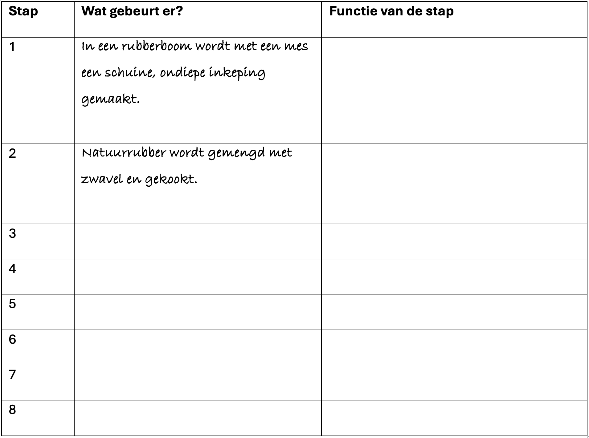 Schema voor een maakproces van de tennisbal