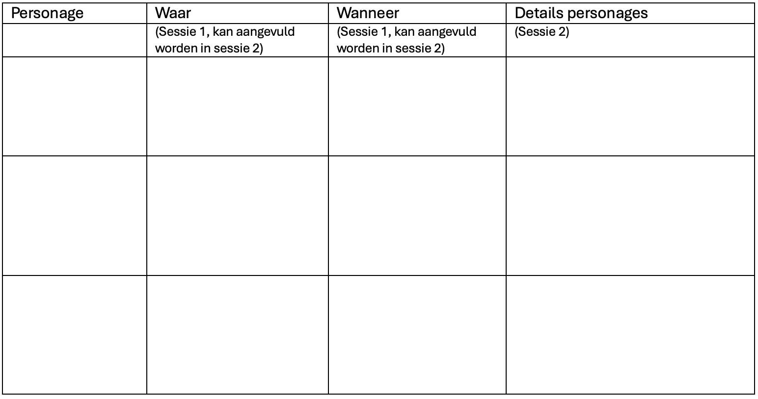 Close Reading: Afbeelding met schema voor Sessie 1