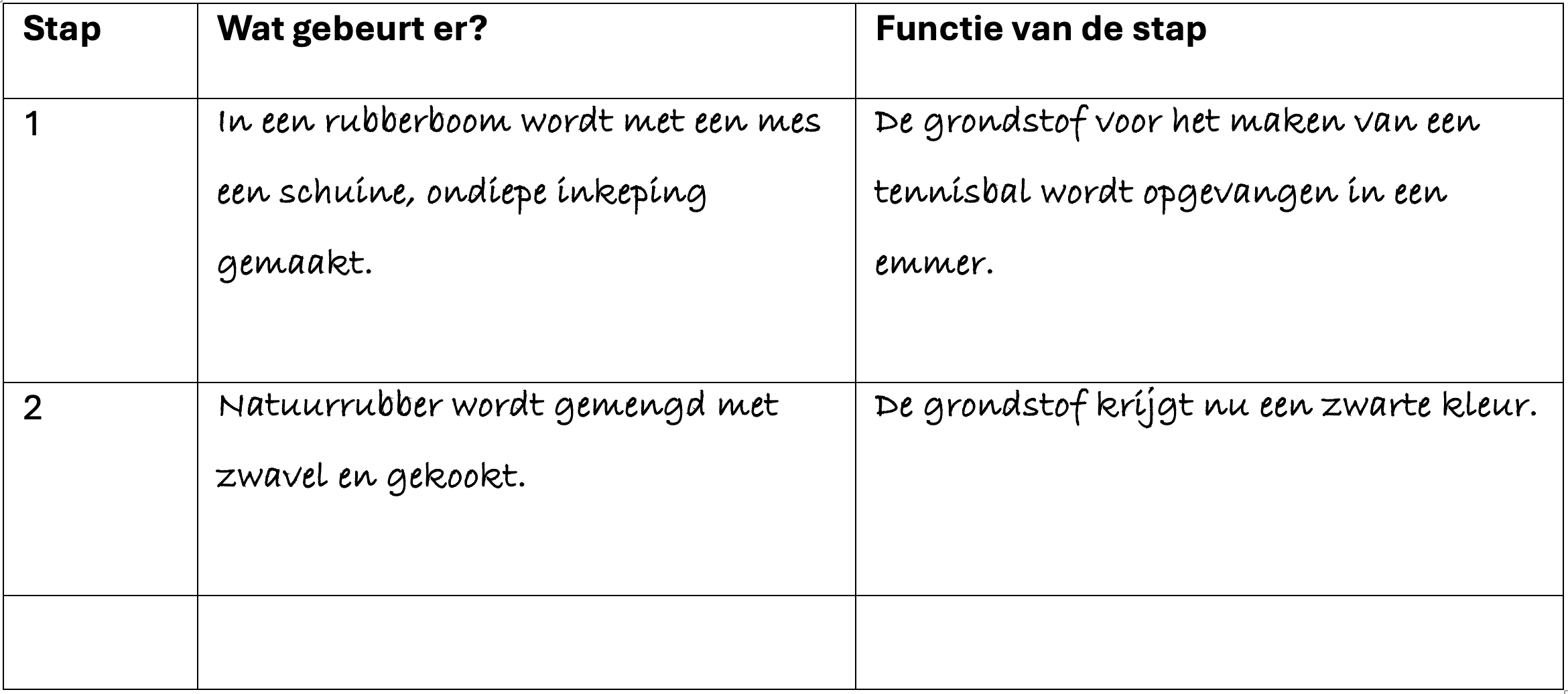 Voorbeeldafbeelding van uitwerking derde kolom van het schema