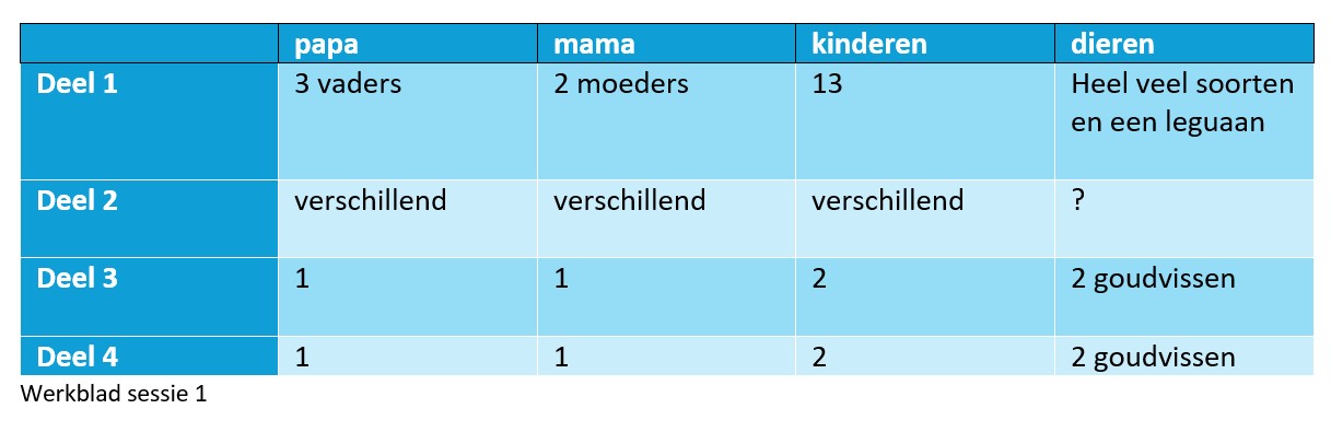 Werkblad bij Close Reading lessenserie Een ongelofelijk grote en ongelofelijk gevaarlijke leguaan